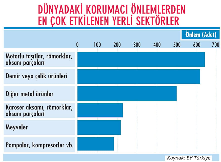 İhracatın 2020 rotası-3