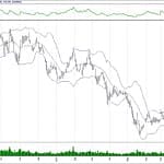 BIST 100 hisselerinin teknik analizi (1.9.2019)-3