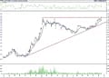 BIST 100 hisselerinin teknik analizi (16.12.2021)-12