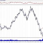 BIST 100 hisselerinin teknik analizi (17.2.2019)-17