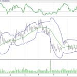 BİST 100 hisselerinin teknik analizi (09.6.2017)-3