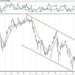 BIST 100 hisselerinin teknik analizi (6.1.2019)-9