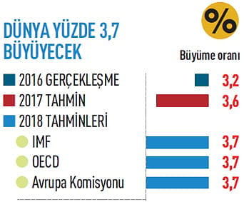 2018'de ekonomide neler olacak?-9