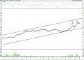 BIST100 hisselerinin teknik analizi (6.2.2022)-14