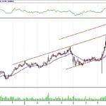 BİST 100 hisselerinin teknik analizi (2.9.2018)-11