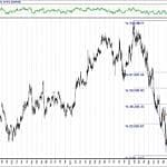BIST 100 hisselerinin teknik analizi (3.3.2019)-1