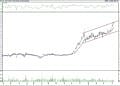 BIST 100 hisselerinin teknik analizi (9.4.2022)-3