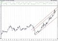 BIST 100 hisselerinin teknik analizi (7.2.2021)-1