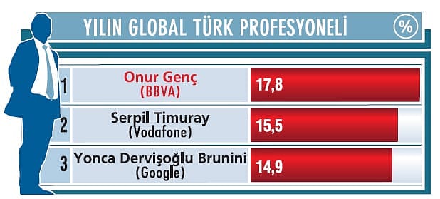 “Kârlı büyümeye odaklanacağız”-1