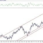 BIST 100 hisselerinin teknik analizi (23.5.2020)-3