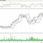 BİST 100 hisselerinin teknik analizi (04.3.2018)-14