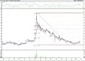 BIST 100 hisselerinin teknik analizi (28.8.2021)-17