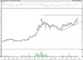 BIST 100 hisselerinin teknik analizi (20.11.2021)-8