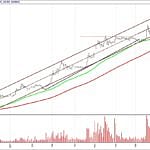 BIST 100 hisselerinin teknik analizi (27.8.2017)-3