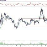 BİST 100 hisselerinin teknik analizi (15.9.2018)-7