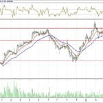 BİST 100 hisselerinin teknik analizi (15.4.2018)-17