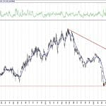BIST 100 hisselerinin teknik analizi (1.8.2020)-13
