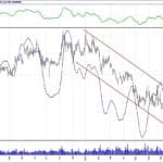 BİST 100 hisselerinin teknik analizi (15.9.2018)-13