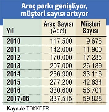 Çift haneli büyüme sürecek-0