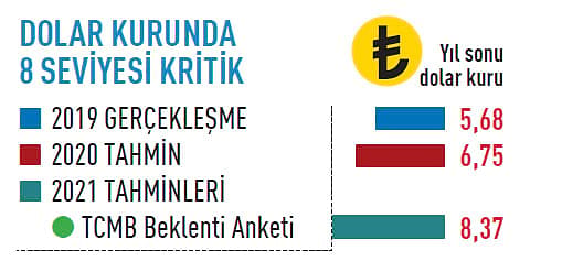 2021'de Ekonomide Neler Olacak?-4