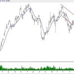 BIST 100 hisselerinin teknik analizi (27.1.2019)-16