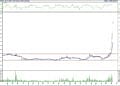 BIST 100 hisselerinin teknik analizi (10.9.2022)-16