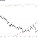 BIST 100 hisselerinin teknik analizi (4.9.2020)-4