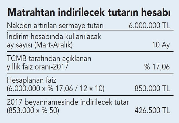 Nakit sermaye artışında indirim uygulaması...-1