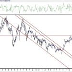 BIST 100 hisselerinin teknik analizi (2.5.2020)-12