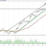 BIST 100 hisselerinin teknik analizi (10.9.2017)-17