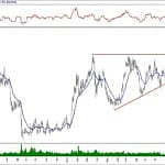 BIST 100 hisselerinin teknik analizi (1.2.2020)-5
