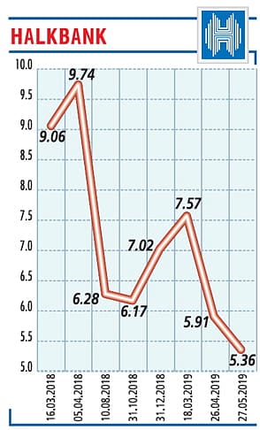 Kredilerimiz 369,6 milyar TL’ye yükseldi-0