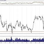 BIST 100 hisselerinin teknik analizi (19.5.2019)-0