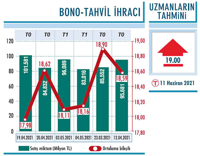 Faizde yüzde 19’lardaki seyir sürecek-0