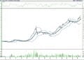 BIST 100 hisselerinin teknik analizi (20.8.2022)-14