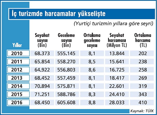 Turizmciyi yerliler de teselli edemedi-1