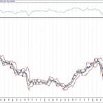 BIST 100 hisselerinin teknik analizi (12.7.2020)-9