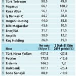 TL varlıklarda alım fırsatı var mı?-0