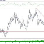 BIST 100 hisselerinin teknik analizi (15.2.2020)-15