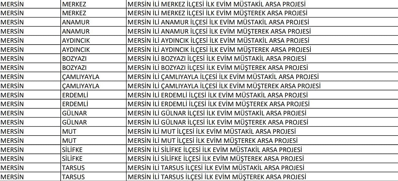 TOKİ İlk Evim İlk İş Yerim: Mersin’de arsalar nerede? Hangi ilçelerde?-0