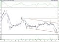 BIST 100 hisselerinin teknik analizi (16.4.2021)-9