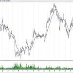 BIST 100 hisselerinin teknik analizi (25.8.2019)-2