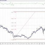 BIST 100 hisselerinin teknik analizi (16.8.2020)-10