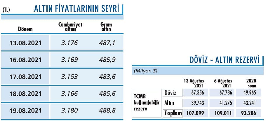 Varlık fiyatlarında reaksiyonlar oluşabilir-1