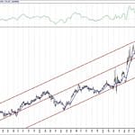 BIST 100 hisselerinin teknik analizi (24.10.2020)-3
