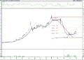 BIST 100 hisselerinin teknik analizi (3.12.2022)-6