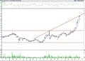 BIST 100 hisselerinin teknik analizi (17.9.2022)-14