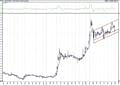 BIST 100 hisselerinin teknik analizi (31.1.2021)-16