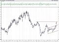 BIST 100 hisselerinin teknik analizi (16.1.2021)-13