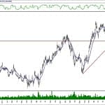 BIST 100 hisselerinin teknik analizi (1.3.2020)-4
